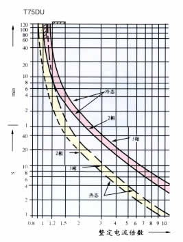 TϵП^(gu)d^2
