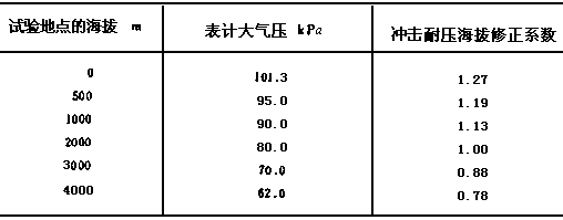 57-1.GIF (2452 字節(jié))