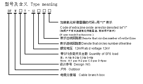 DFW7-12系列電纜分接箱型號說明