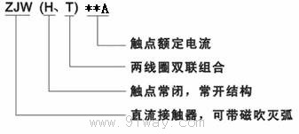 ZJWT100A型直流接觸器型號說明