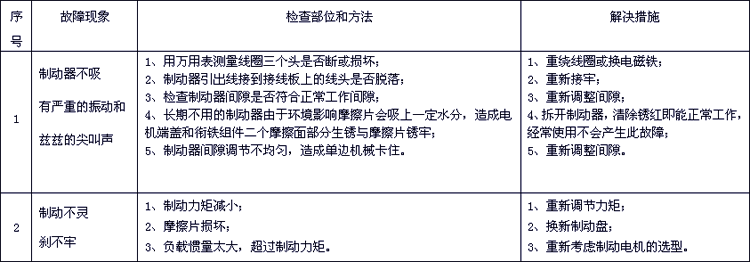 AZML系列斷電制動(dòng)型三相交流電磁制動(dòng)器技術(shù)說(shuō)明