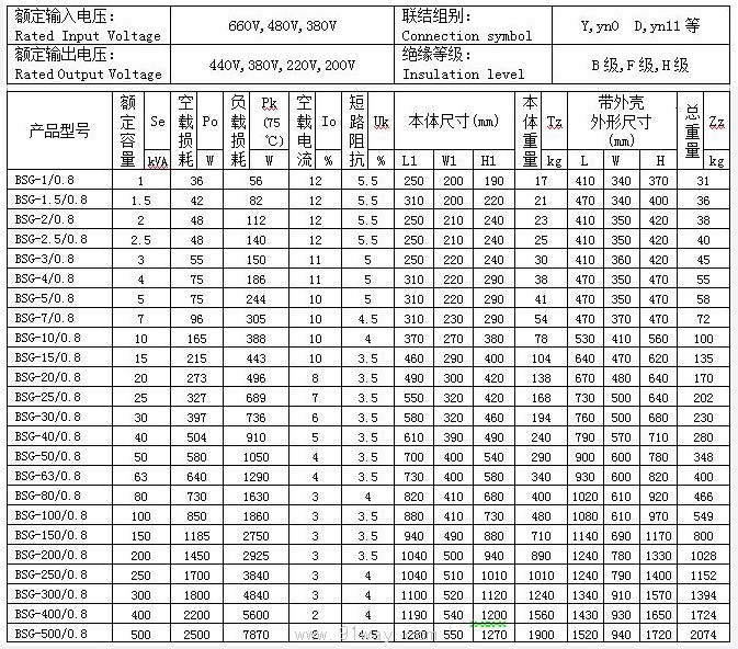 BGS系列三相干式變壓器技術(shù)參數(shù)
