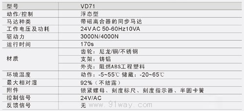 VD71系列驅(qū)動器技術(shù)參數(shù)