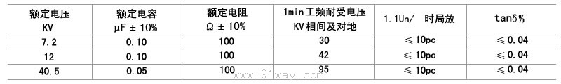 ZR20型系列阻容過電壓吸收器技術(shù)參數(shù)