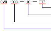 CW系列圓弧齒蝸輪減速機(jī)型號(hào)說(shuō)明