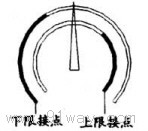 YXG-100-B,YXG-150-B防爆感應(yīng)接點壓力表調(diào)節(jié)位置1