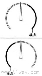 YXG-100-B,YXG-150-B防爆感應(yīng)接點壓力表調(diào)節(jié)位置4