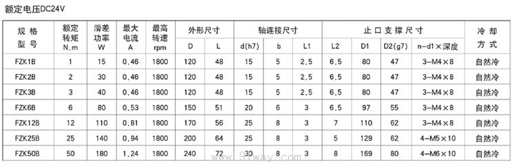 FZK系列空心軸超薄散熱片式磁粉制動(dòng)器技術(shù)參數(shù)