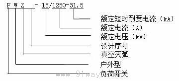 FZW-15型戶外交流高壓真空負荷隔離開關(guān)型號說明