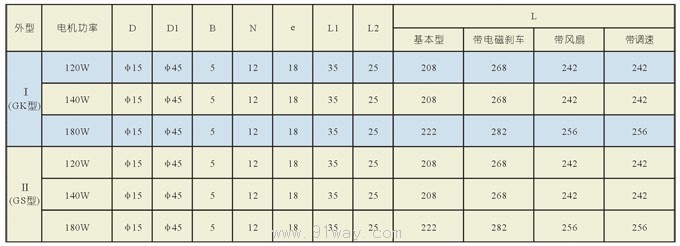 100MM小型齒輪減速馬達(dá)技術(shù)參數(shù)