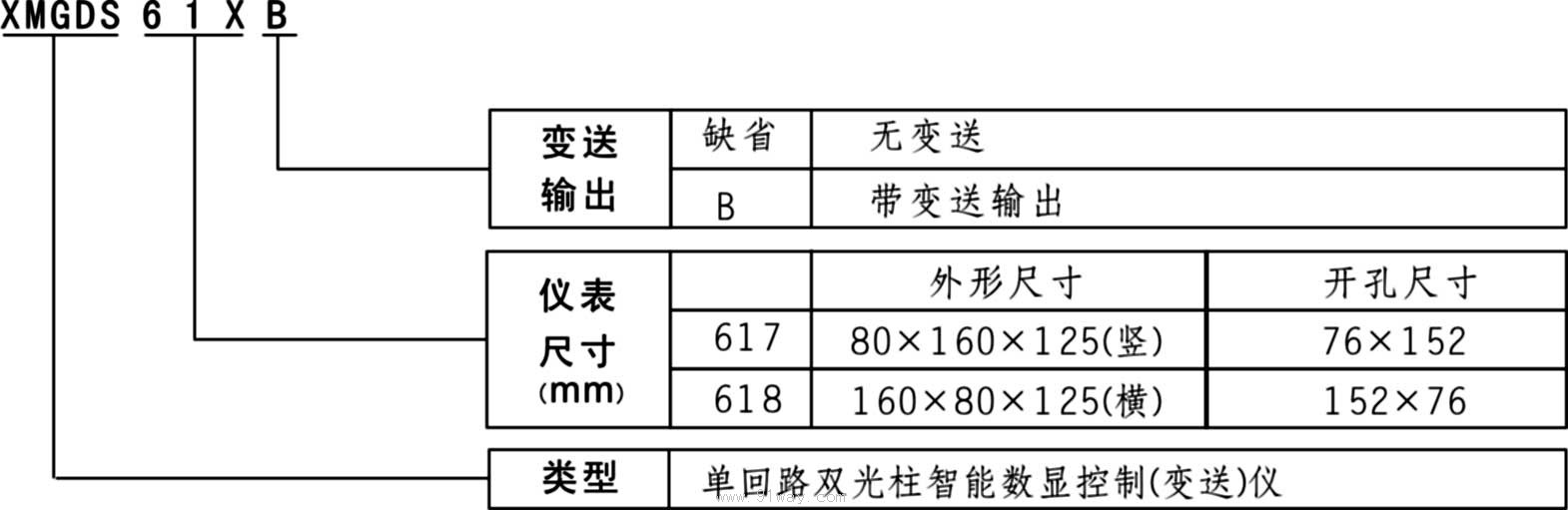 XMGDS61X系列單回路雙光柱智能數(shù)顯控制(變送)儀選用說明