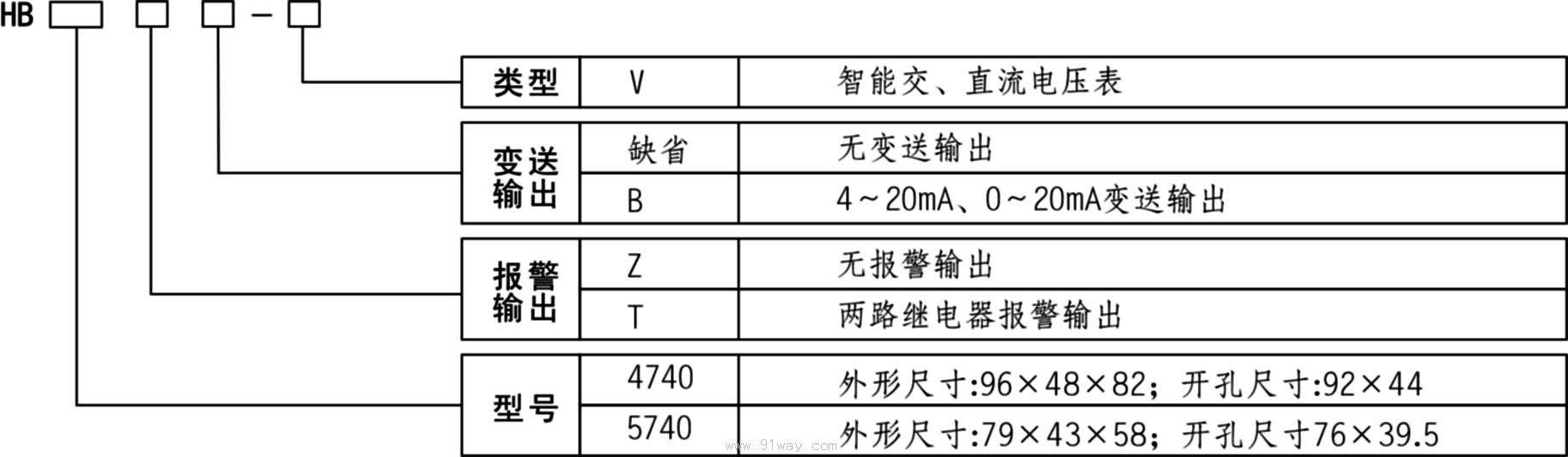 HB4740/HB5740智能交/直流電壓表型號(hào)說明