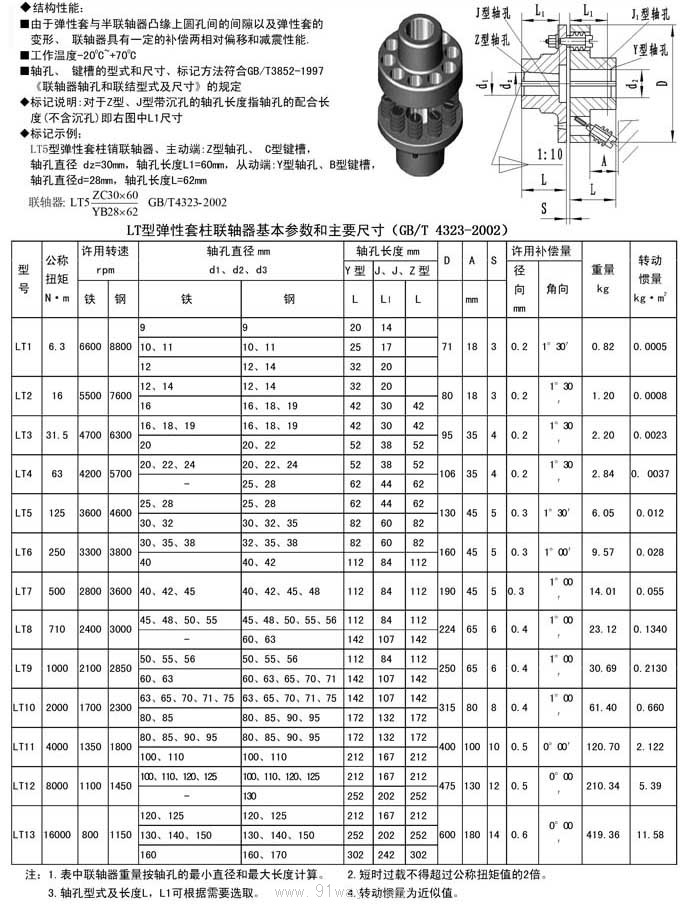 LT型彈性套柱銷聯(lián)軸器技術(shù)參數(shù)