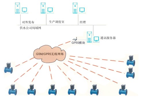 JG-DC電池供電電磁流量計(jì)安裝示意圖
