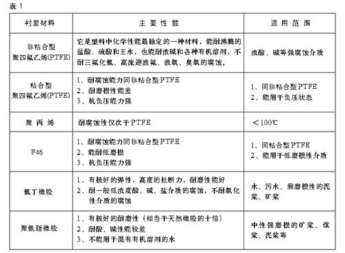 JG-DC電池供電電磁流量計(jì)技術(shù)參數(shù)