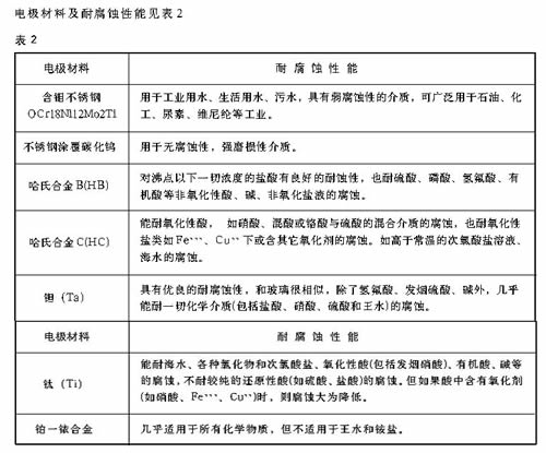 JG-DC電池供電電磁流量計(jì)材料表