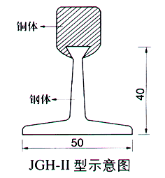 JGH-II燕尾槽鋼體滑線外形尺寸