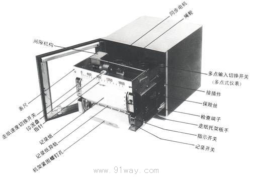 H系列自動平衡記錄儀(調(diào)節(jié)報(bào)警)