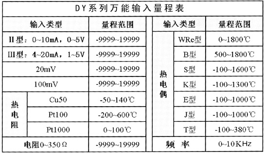 DY600R彩屏無紙記錄儀技術(shù)參數(shù)