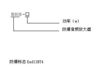 BHH系列防爆音頻放大器(ⅡB)型號(hào)說明