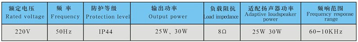BHH系列防爆音頻放大器(ⅡB)技術(shù)參數(shù)