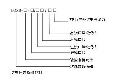 BQXB系列防爆變頻調(diào)速器(ⅡB)型號(hào)說明