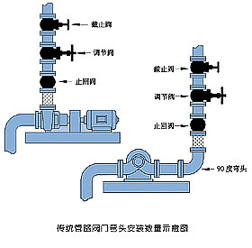JLH41H/Y防火型節(jié)流止回多功能截止閥安裝示意圖