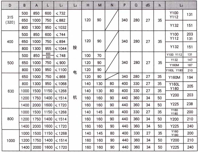YZWB型隔爆外裝式電動(dòng)滾筒外形尺寸