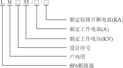 LN□-35型戶內(nèi)高壓SF6斷路器型號(hào)說明