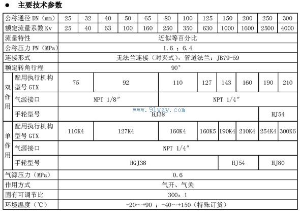 77/78-36200氣動V形調(diào)節(jié)球閥技術(shù)參數(shù)