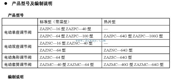 ZAZPC,ZAZNC.ZAZAC,ZAZMC-III型電動(dòng)調(diào)節(jié)閥型號(hào)說明
