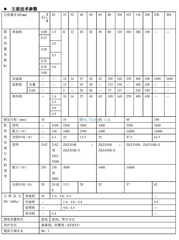 ZAZPC,ZAZNC.ZAZAC,ZAZMC-III型電動(dòng)調(diào)節(jié)閥技術(shù)參數(shù)