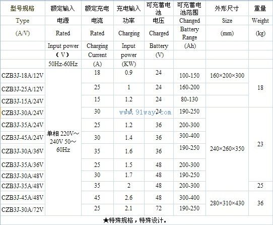 CZB3J系列自動(dòng)充電機(jī)技術(shù)參數(shù)
