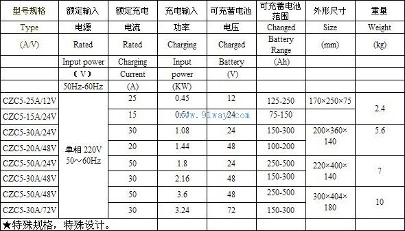 CZC5系列自動(dòng)充電機(jī)技術(shù)參數(shù)
