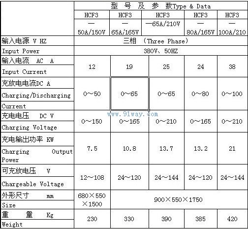 HCF3系列自動恒流恒壓充放電機(jī)技術(shù)參數(shù)