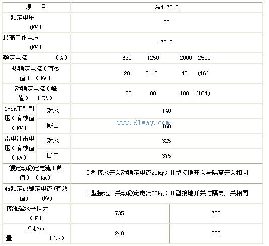 GW5,GW4-72.5GW(D)系列戶外高壓隔離開關技術參數(shù)表