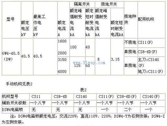 GW4-35GW(D)/1600A-4000A大電流隔離開關(guān)技術(shù)參數(shù)