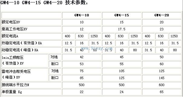 GW4-20系列戶外高壓隔離開關技術參數(shù)表