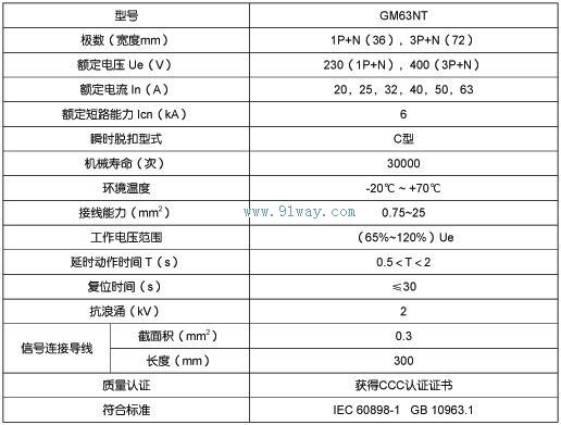 GM63NT系列IC卡電能表專用微型斷路器技術(shù)參數(shù)