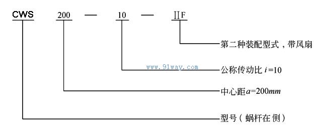 CWS系列減速機(jī)型號說明