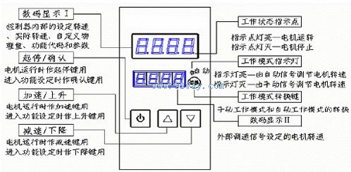 DEC系列電磁調(diào)速電機(jī)控制器操作說明