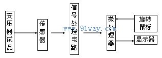 BZC全自動變比測試儀電氣原理圖