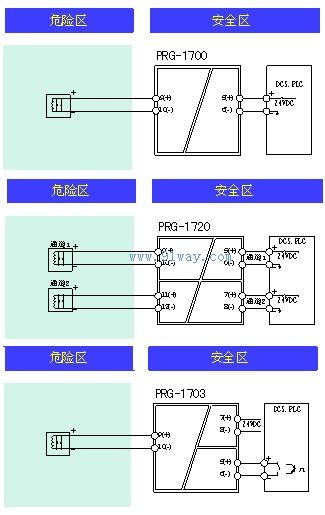 PRG-1700/1720/1703開關(guān)量輸出隔離安全柵接線圖