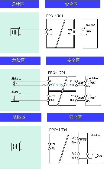 PRG-1701/1721/1704開(kāi)關(guān)量輸出隔離安全柵接線(xiàn)圖