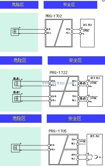 PRG-1702/1722/1705開關(guān)量輸出隔離安全柵接線圖