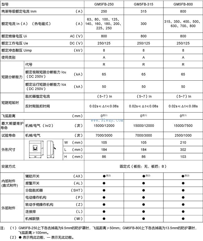 GM5FB系列選擇性保護(hù)塑殼直流斷路器技術(shù)參數(shù)