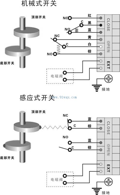 ALS系列閥門限位開關(guān)電氣原理圖