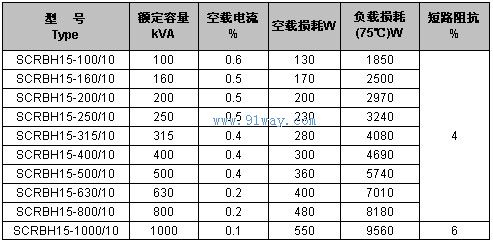 SCRBH15型非晶合金變壓器主要技術(shù)參數(shù)