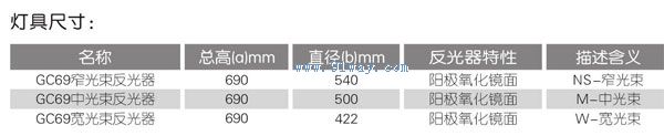GC69工礦燈具技術(shù)參數(shù)