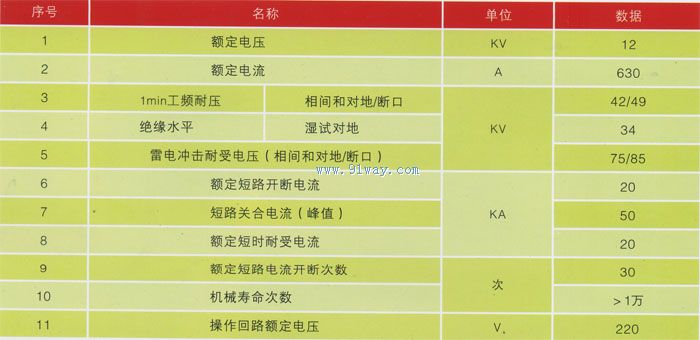 ZW20-12F戶外用戶分界真空斷路器技術(shù)參數(shù)